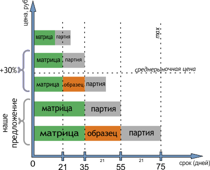 start-profiles